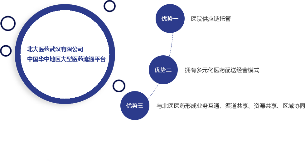 �Ʋʹ��ʡ�(�й���)���޹�˾����