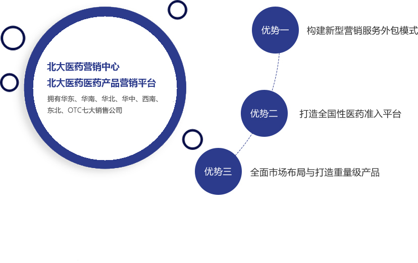 �Ʋʹ��ʡ�(�й���)���޹�˾����